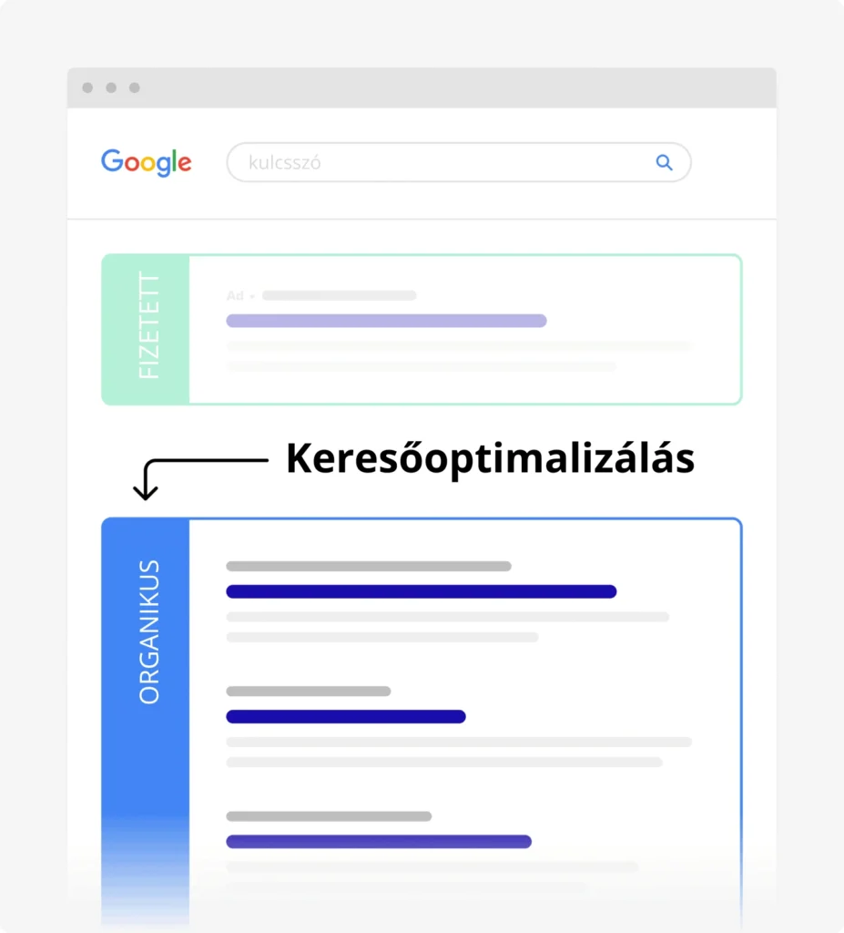a-seo-célja-a-weboldalak-organikus-rangsorának-javítása