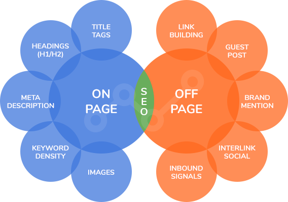 on-page-seo-vs-off-page-seo