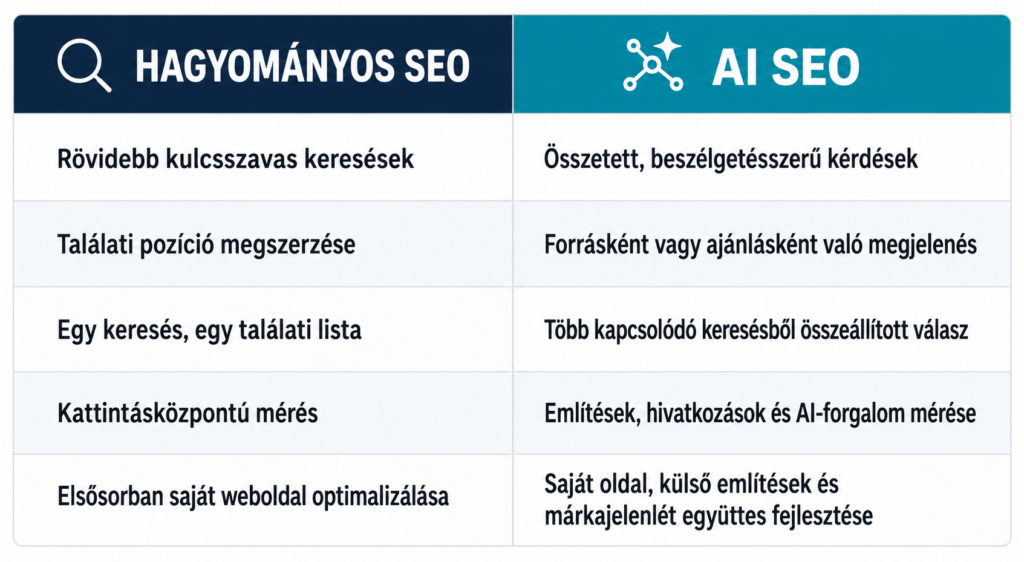 ai-seo-vs-seo